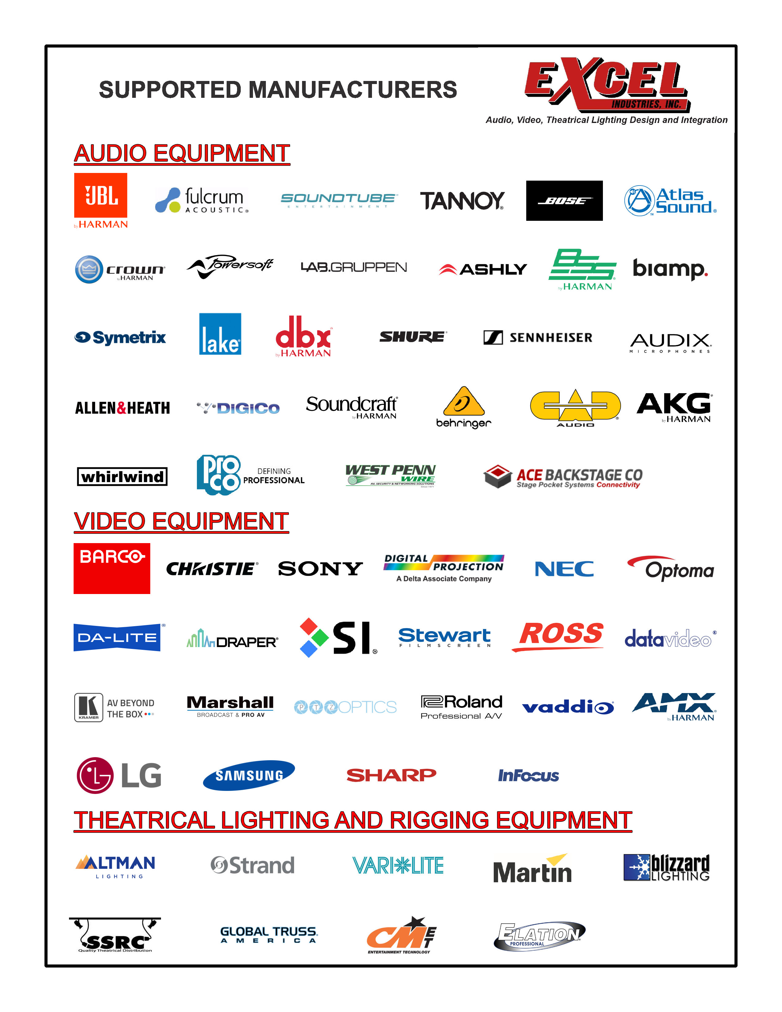 Supported Manufacturers